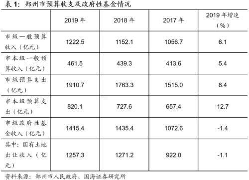 鄭州城投深度解讀