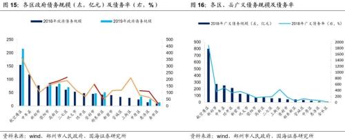 鄭州城投深度解讀