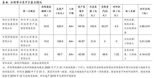 鄭州城投深度解讀