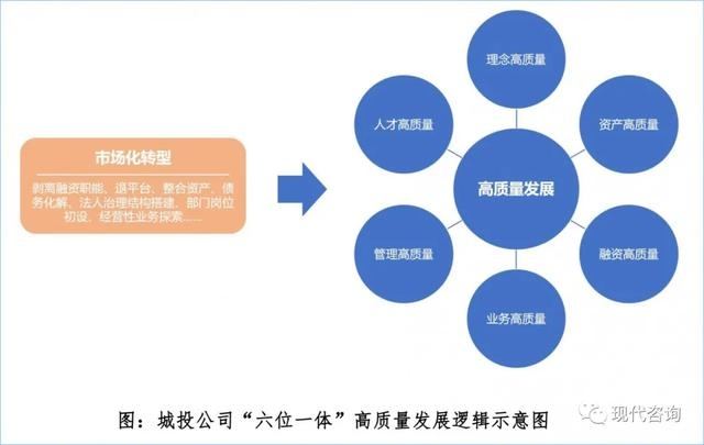 “十四五”城投公司高質(zhì)量發(fā)展的六項(xiàng)修煉